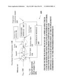 NON-LINEAR FEEDBACK CONTROL LOOPS AS SPREAD SPECTRUM CLOCK GENERATOR diagram and image