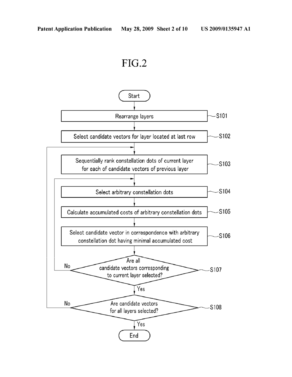 METHOD OF SELECTING CANDIDATE VECTOR AND METHOD OF DETECTING TRANSMISSION SYMBOL - diagram, schematic, and image 03