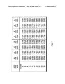 MAXIMIZING DATA RATE BY ADJUSTING CODES AND CODE RATES diagram and image