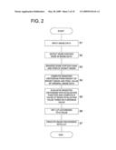 IMAGE PROCESSING METHOD AND IMAGE PROCESSOR diagram and image