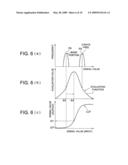 IMAGE PROCESSING METHOD AND IMAGE PROCESSOR diagram and image