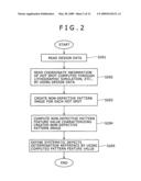 Defect review method and apparatus diagram and image