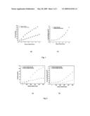 SURFACE MODIFIED ELECTRODES FOR ER FLUIDS diagram and image