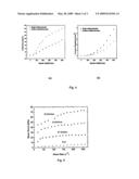 SURFACE MODIFIED ELECTRODES FOR ER FLUIDS diagram and image