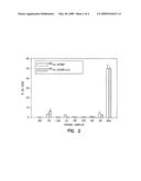 HIGH DOSE RADIONUCLIDE COMPLEXES FOR BONE MARROW TREATMENT diagram and image