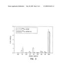 HIGH DOSE RADIONUCLIDE COMPLEXES FOR BONE MARROW TREATMENT diagram and image