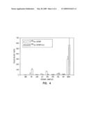 HIGH DOSE RADIONUCLIDE COMPLEXES FOR BONE MARROW TREATMENT diagram and image