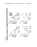 METHODS OF TREATING NEURODEGENERATIVE DISORDERS diagram and image