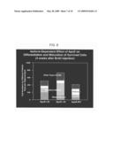 METHODS OF TREATING NEURODEGENERATIVE DISORDERS diagram and image