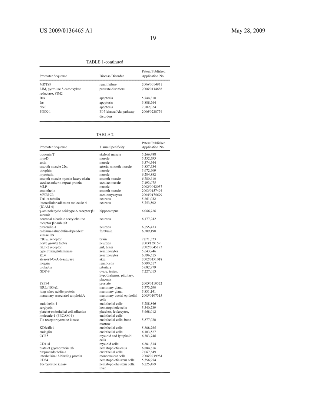 Therapeutic Gene-Switch Constructs and Bioreactors for the Expression of Biotherapeutic Molecules, and Uses Thereof - diagram, schematic, and image 37