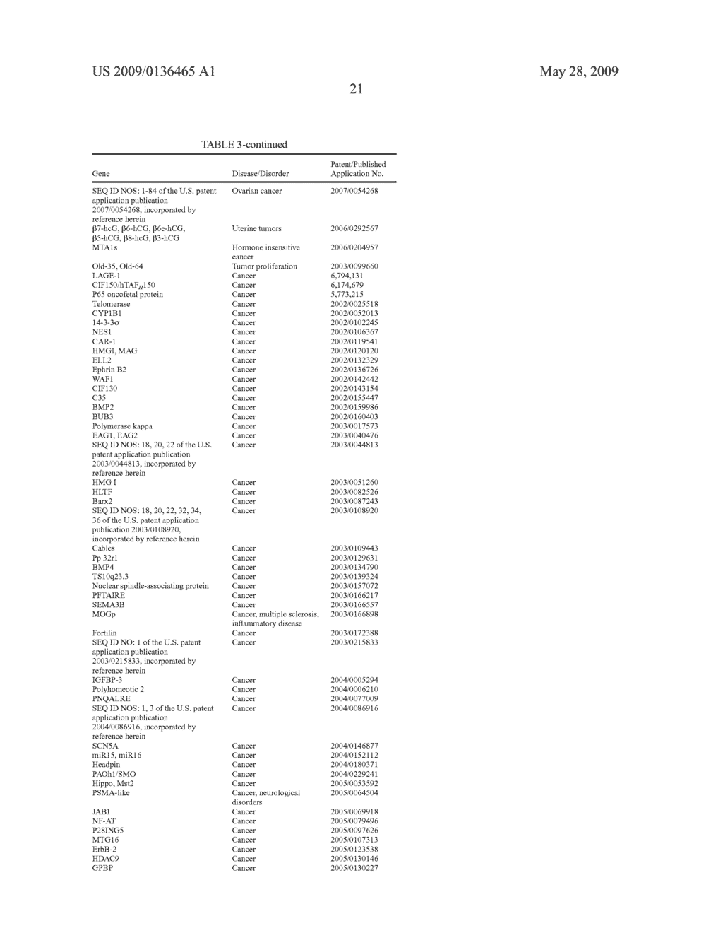 Therapeutic Gene-Switch Constructs and Bioreactors for the Expression of Biotherapeutic Molecules, and Uses Thereof - diagram, schematic, and image 39