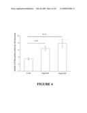 Use of Myostatin (GDF-8) Antagonists for Treatment of Sarcopenia (Age-Related Muscle-Wasting) diagram and image