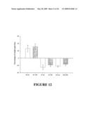 Use of Myostatin (GDF-8) Antagonists for Treatment of Sarcopenia (Age-Related Muscle-Wasting) diagram and image