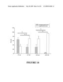 Use of Myostatin (GDF-8) Antagonists for Treatment of Sarcopenia (Age-Related Muscle-Wasting) diagram and image