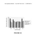 Use of Myostatin (GDF-8) Antagonists for Treatment of Sarcopenia (Age-Related Muscle-Wasting) diagram and image