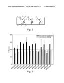 Novel antibody molecules and nucleic acids diagram and image