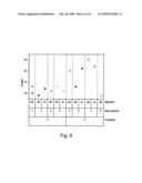 Novel antibody molecules and nucleic acids diagram and image