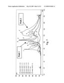 Novel antibody molecules and nucleic acids diagram and image