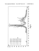 Novel antibody molecules and nucleic acids diagram and image