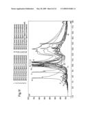 Novel antibody molecules and nucleic acids diagram and image