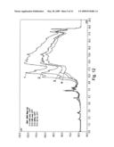 Novel antibody molecules and nucleic acids diagram and image