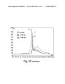 Novel antibody molecules and nucleic acids diagram and image