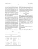 Novel antibody molecules and nucleic acids diagram and image