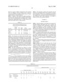 Novel antibody molecules and nucleic acids diagram and image