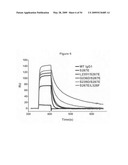 Methods and compositions for inhibiting CD32B expressing cells diagram and image