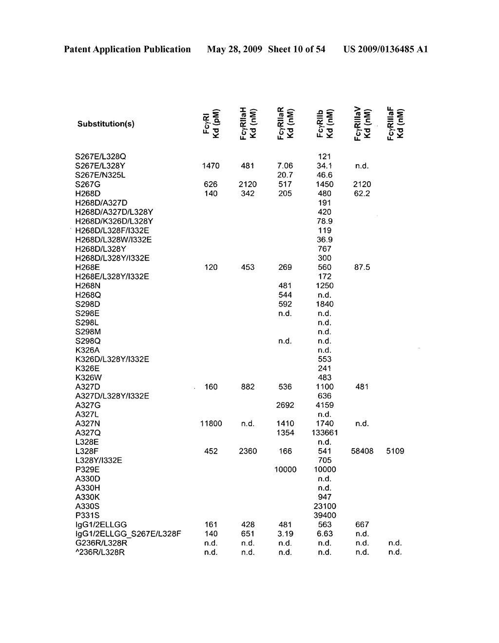 Methods and compositions for inhibiting CD32B expressing cells - diagram, schematic, and image 11