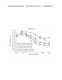 Methods and compositions for inhibiting CD32B expressing cells diagram and image