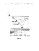 Biomarkers for human papilloma virus-associated cancer diagram and image