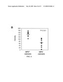 Biomarkers for human papilloma virus-associated cancer diagram and image