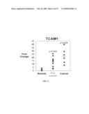 Biomarkers for human papilloma virus-associated cancer diagram and image