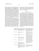 IL-17 homologous polypeptides and therapeutic uses thereof diagram and image