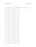 IL-17 homologous polypeptides and therapeutic uses thereof diagram and image