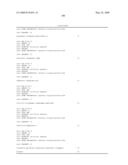 IL-17 homologous polypeptides and therapeutic uses thereof diagram and image