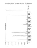 IL-17 homologous polypeptides and therapeutic uses thereof diagram and image