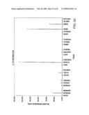 IL-17 homologous polypeptides and therapeutic uses thereof diagram and image