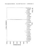 IL-17 homologous polypeptides and therapeutic uses thereof diagram and image