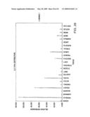 IL-17 homologous polypeptides and therapeutic uses thereof diagram and image