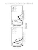 IL-17 homologous polypeptides and therapeutic uses thereof diagram and image