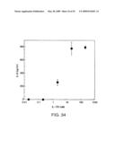 IL-17 homologous polypeptides and therapeutic uses thereof diagram and image