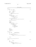 IL-17 homologous polypeptides and therapeutic uses thereof diagram and image