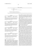 IL-17 homologous polypeptides and therapeutic uses thereof diagram and image