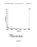 ANTI-HEPCIDIN ANTIBODIES AND USES THEREOF diagram and image