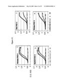 Humanized PAI-1 Antibodies diagram and image