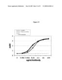 Humanized PAI-1 Antibodies diagram and image