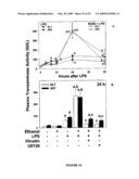 Humanized PAI-1 Antibodies diagram and image