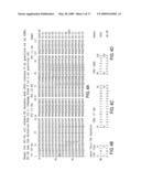 COMPOSITIONS AND METHODS FOR TREATING COAGULATION RELATED DISORDERS diagram and image